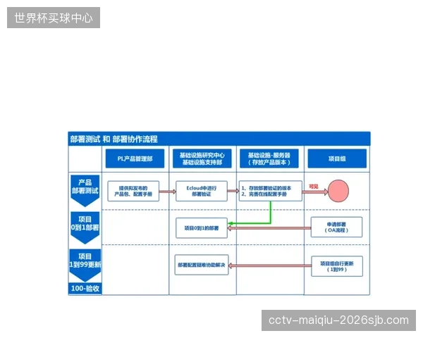 深圳湾体育中心部署移动工单系统，简化设施维修审批流程